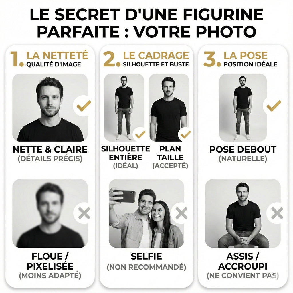 Guide photo pour cake topper personnalisé 3D - consignes de création Unyka