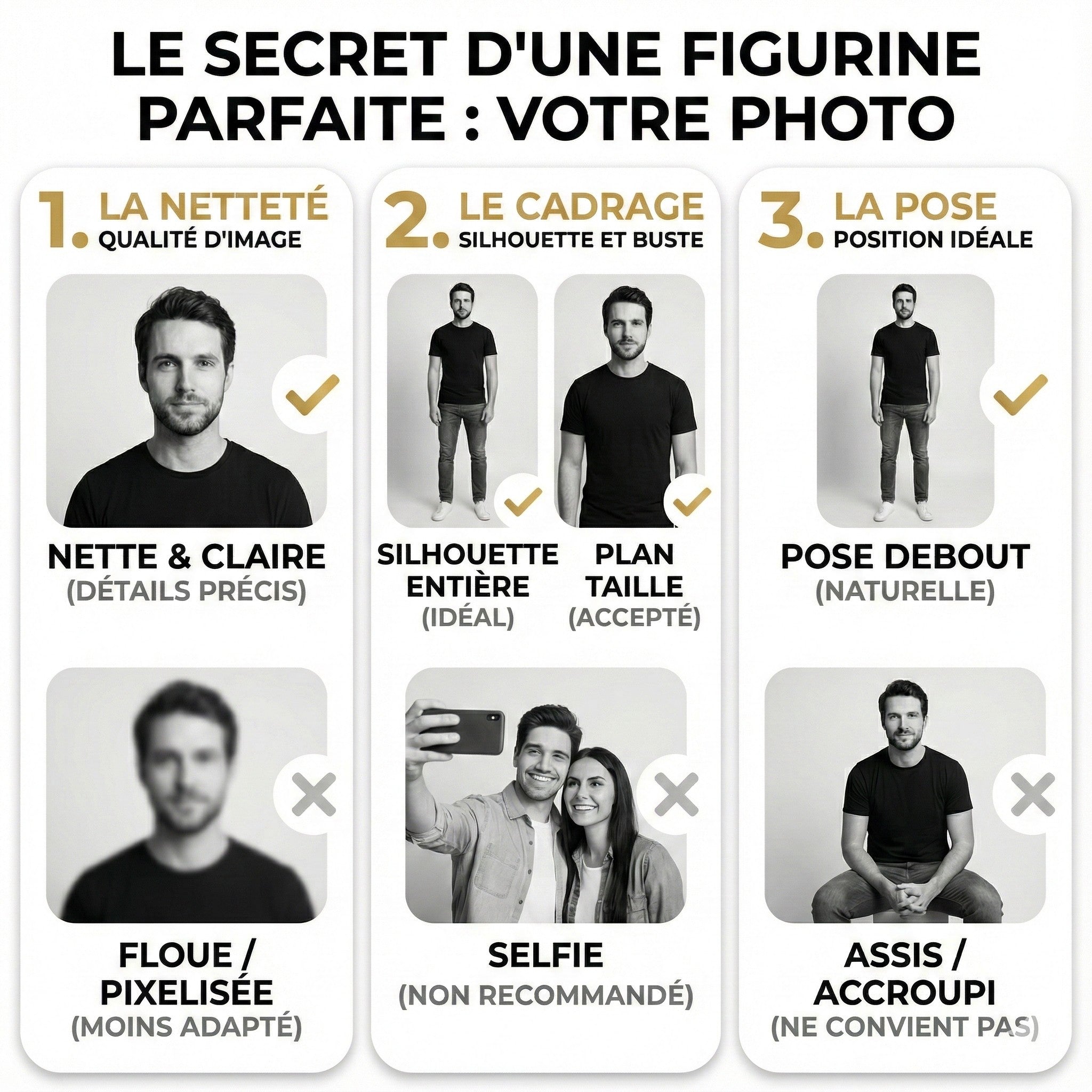 Guide photo pour cake topper personnalisé 3D - consignes de création Unyka